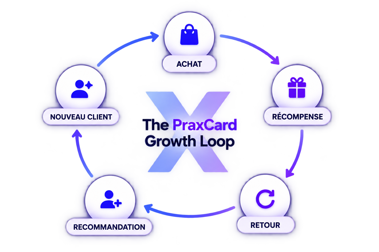 Praxcard App Demo