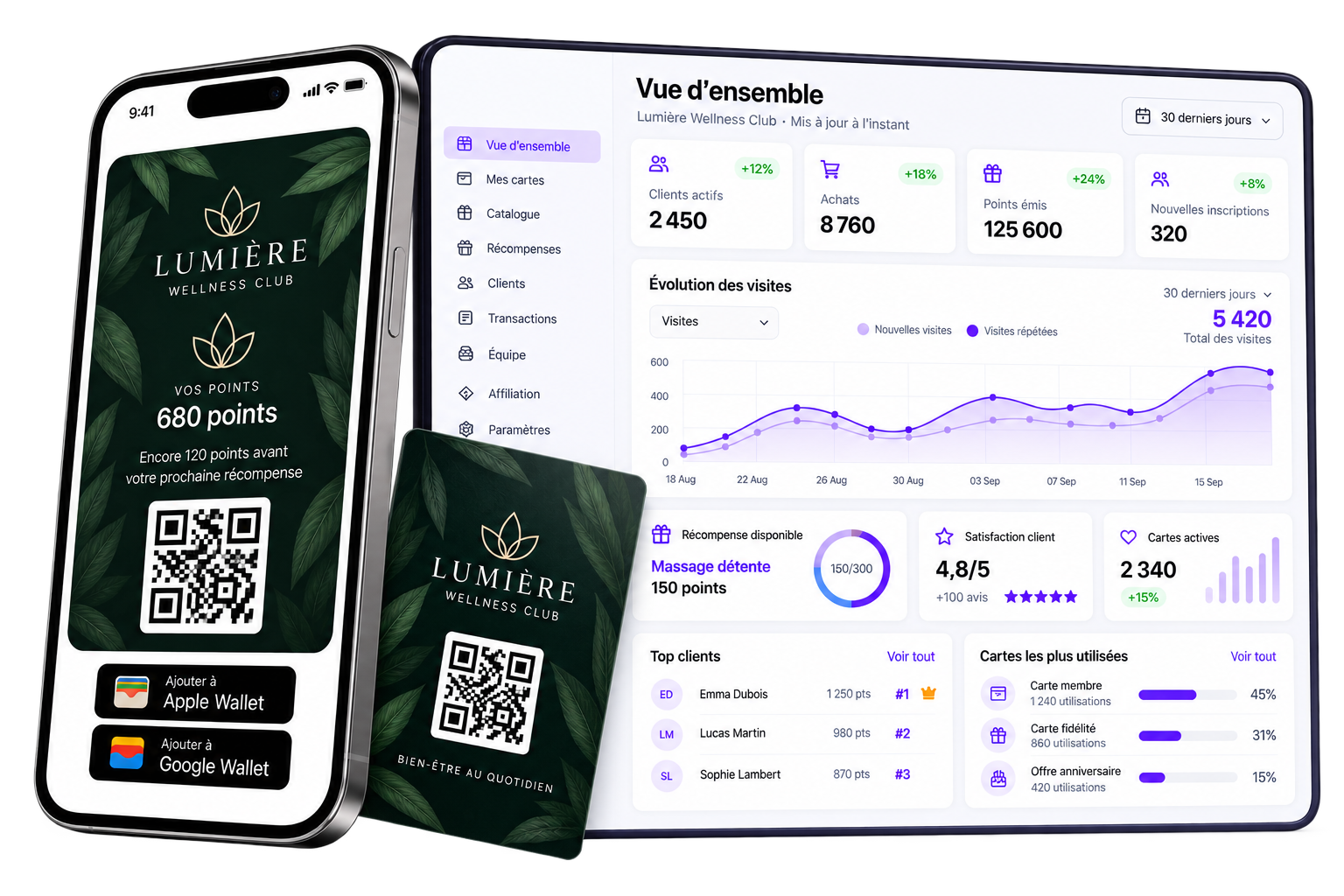 Dashboard Praxcard